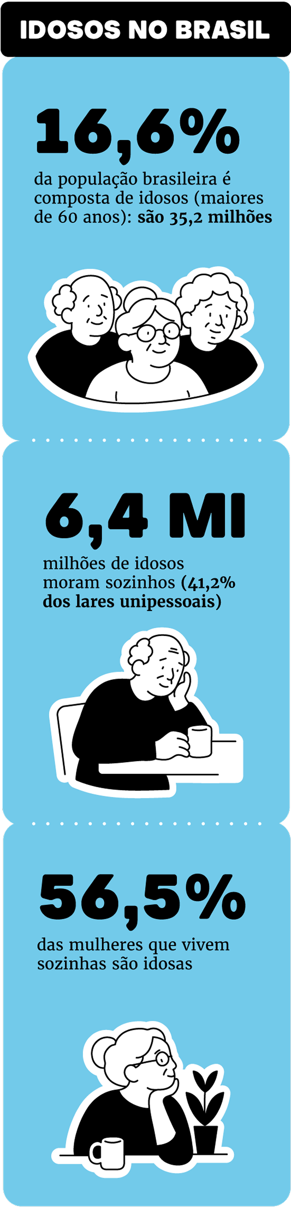 Além da guarita: porteiros viram elo contra solidão e isolamento de idosos